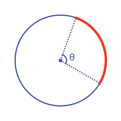 Arc of a circle