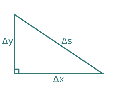 Length of arc