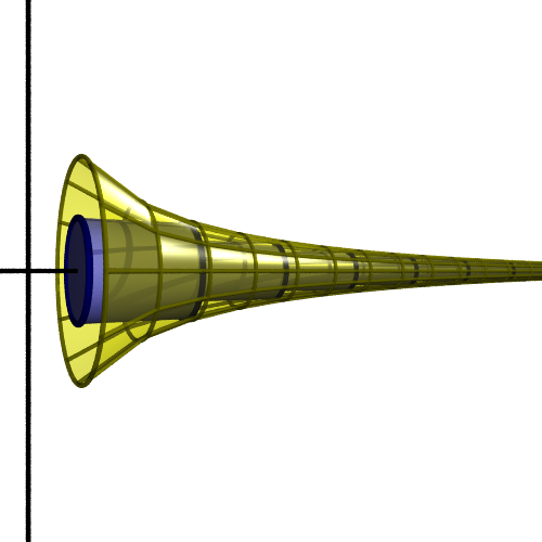 Area proof