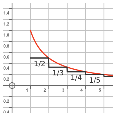 Area proof