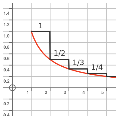 Volume proof