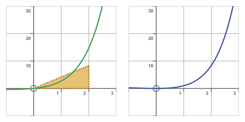Integration by parts example 3