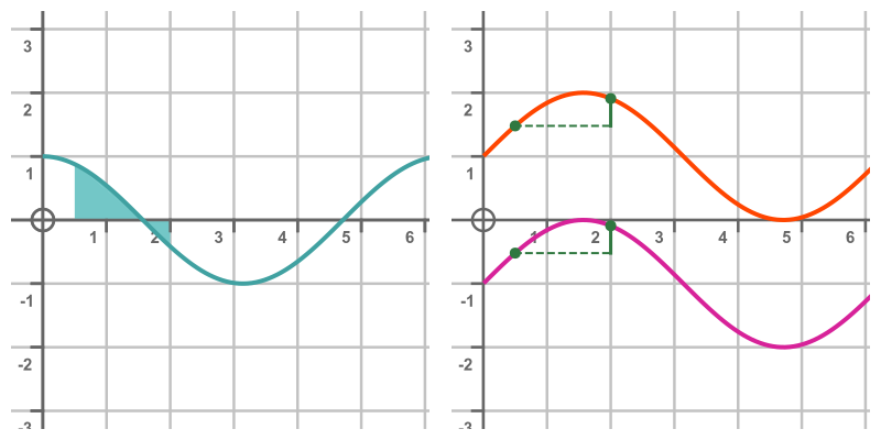 Definite integrals