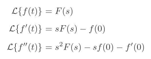 Derivatives