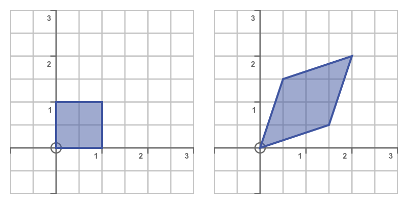 Similar matrices