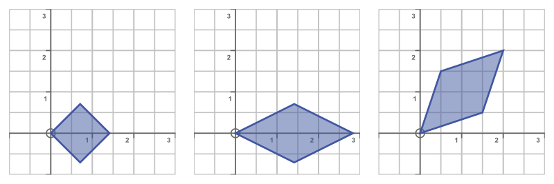 Similar matrices