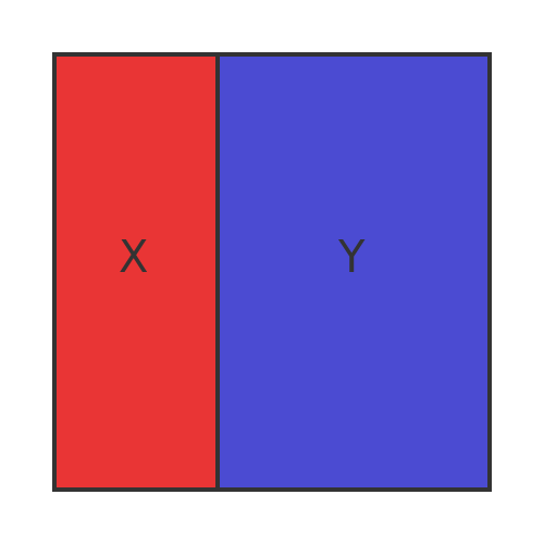 Carpets theorem