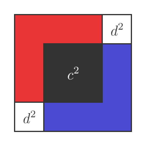 Carpets theorem