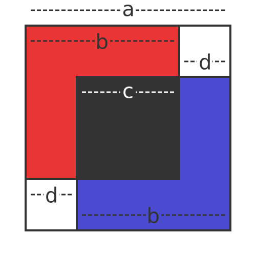 Carpets theorem