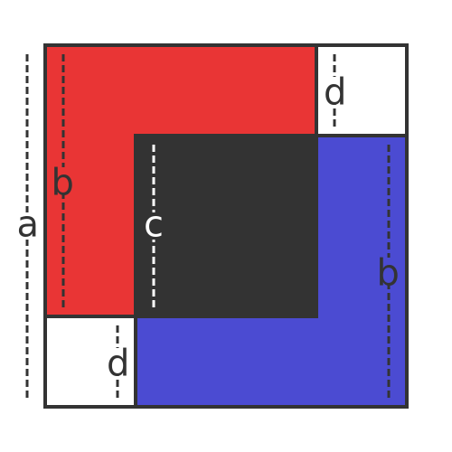 Carpets theorem