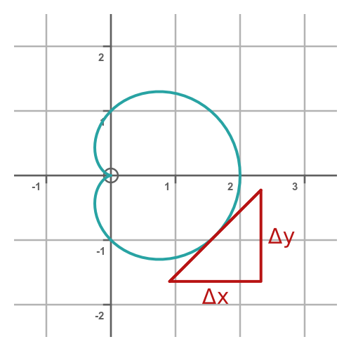 Tangent