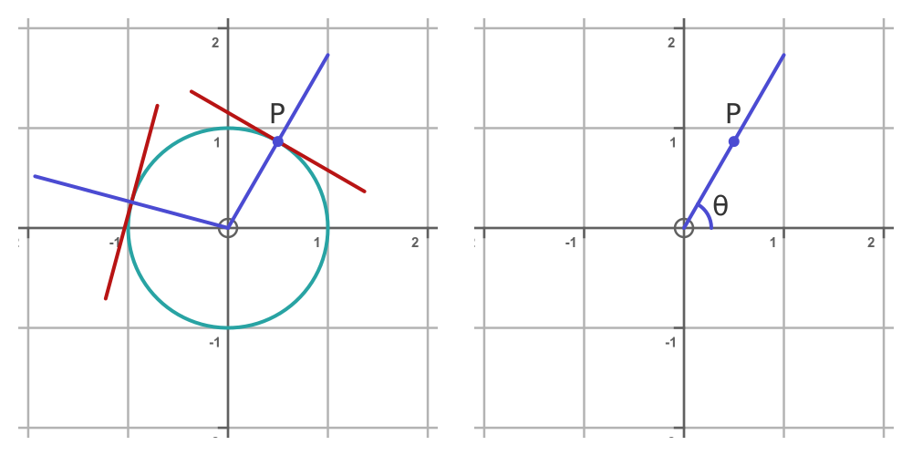 Circle