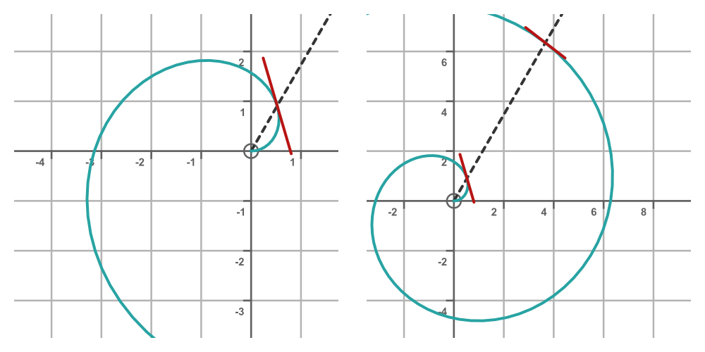 Spiral