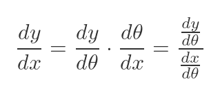 Tangent