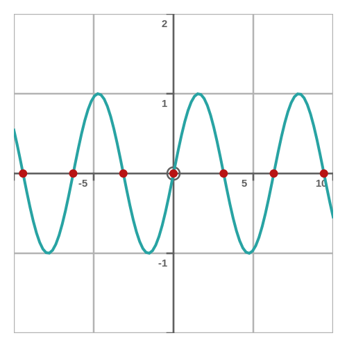 Sine plot
