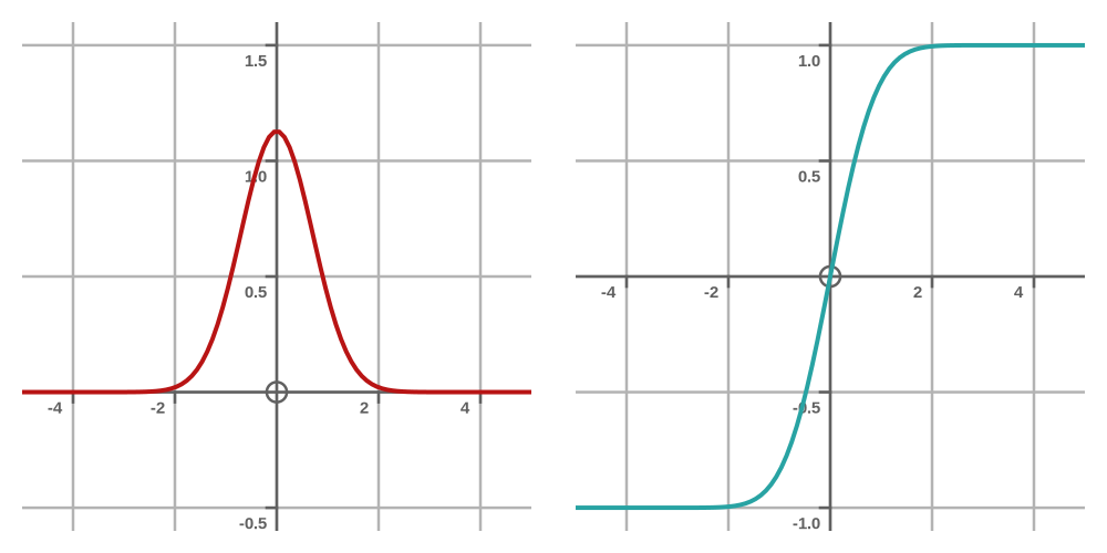 erf function