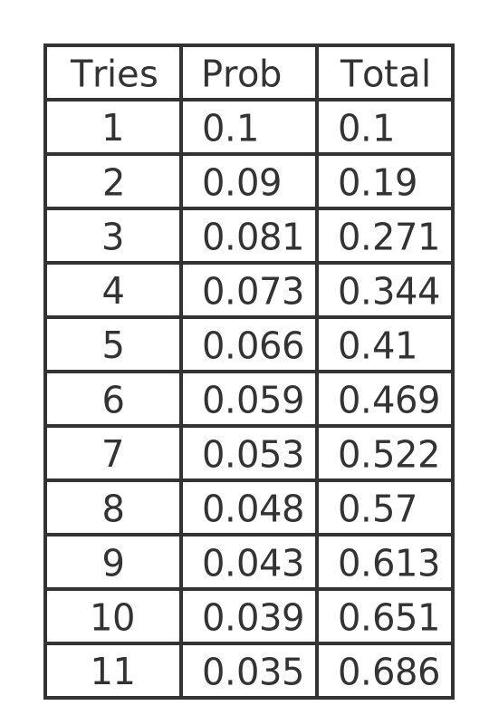 Test results