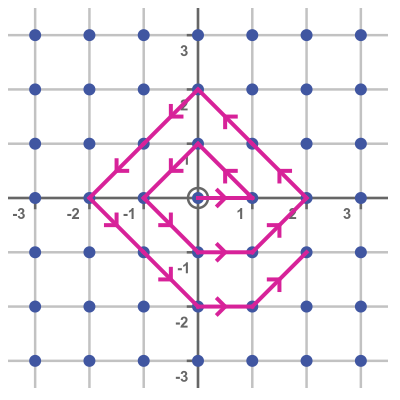 Points