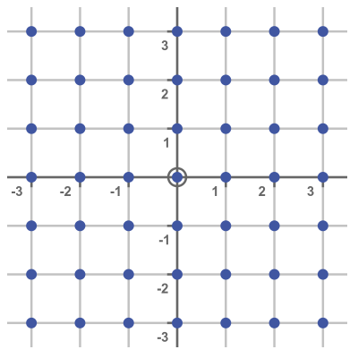 Points