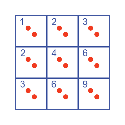 Pigeon hole principle