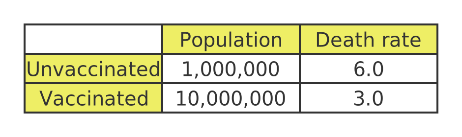 Covid example