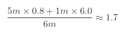 Covid example